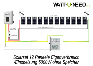 Set mit 12 Modulen für Eigenverbrauch/Rückspeisung, 5000 W, ohne Speicher